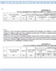 List of members/shareholders (I-8, I-9, I-10) (Eng)