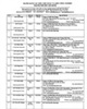 List of IZs & EPZs in Ho Chi Minh City